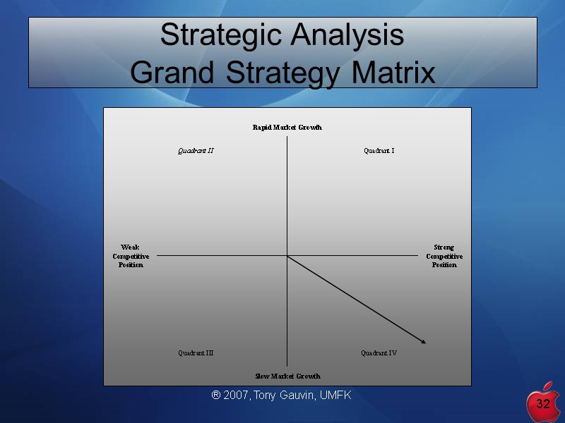 ® 2007, Tony Gauvin, UMFK 32 Strategic Analysis  Grand Strategy Matrix
